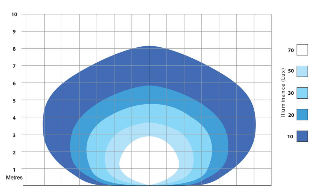 Labcraft SI6 Scenelite 10 - 32vLED work lightSI6_6 - 3MVLabcraftSRH Lighting