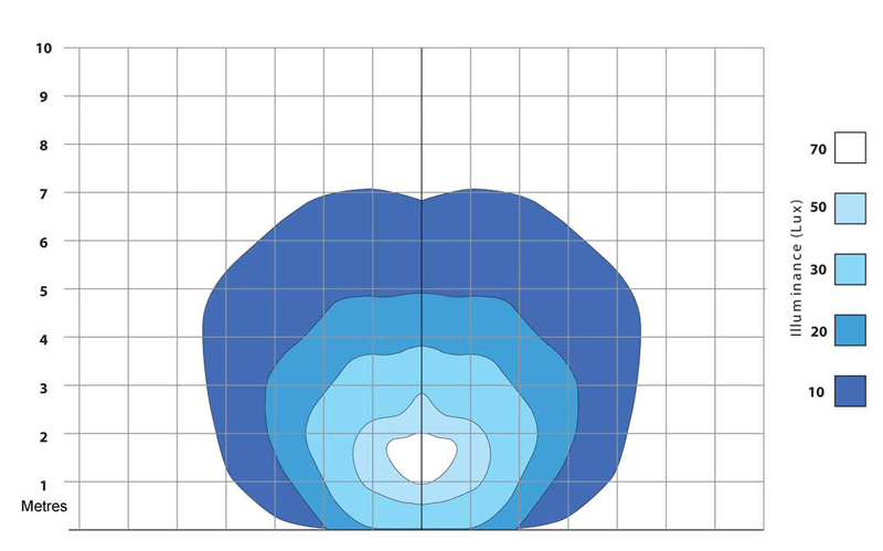 Labcraft SI7 Scenelite 10 - 32vLED work lightSI7_5 - 3MVWHLabcraftSRH Lighting