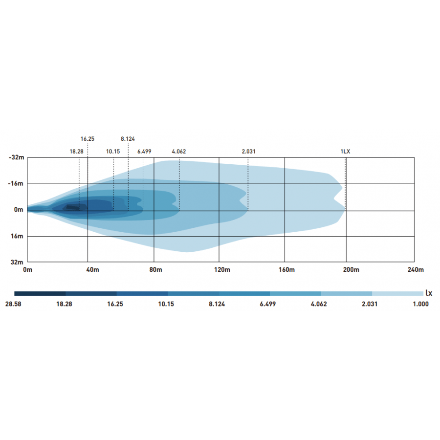 LED X - Spider driving light position & hazardDriving LightL3436TruckLEDSRH Lighting