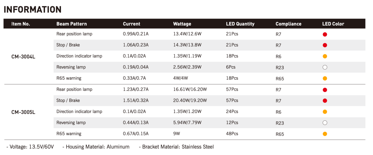 Rebel Rear Guard rear combination light barRear combination light with hazard3005LSRH LightingSRH Lighting