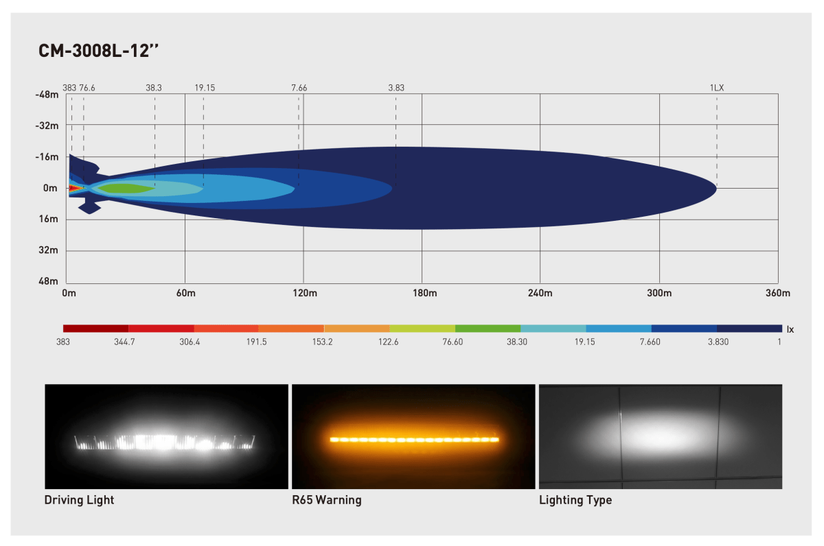 Solaris Safe Guard R65 warning light and driving light barDual function driving light bar3008L - 12SRH LightingSRH Lighting