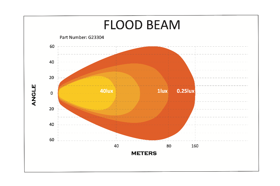 TRITON work light with tri - colour positionLED work lightSRH LightingSRH Lighting