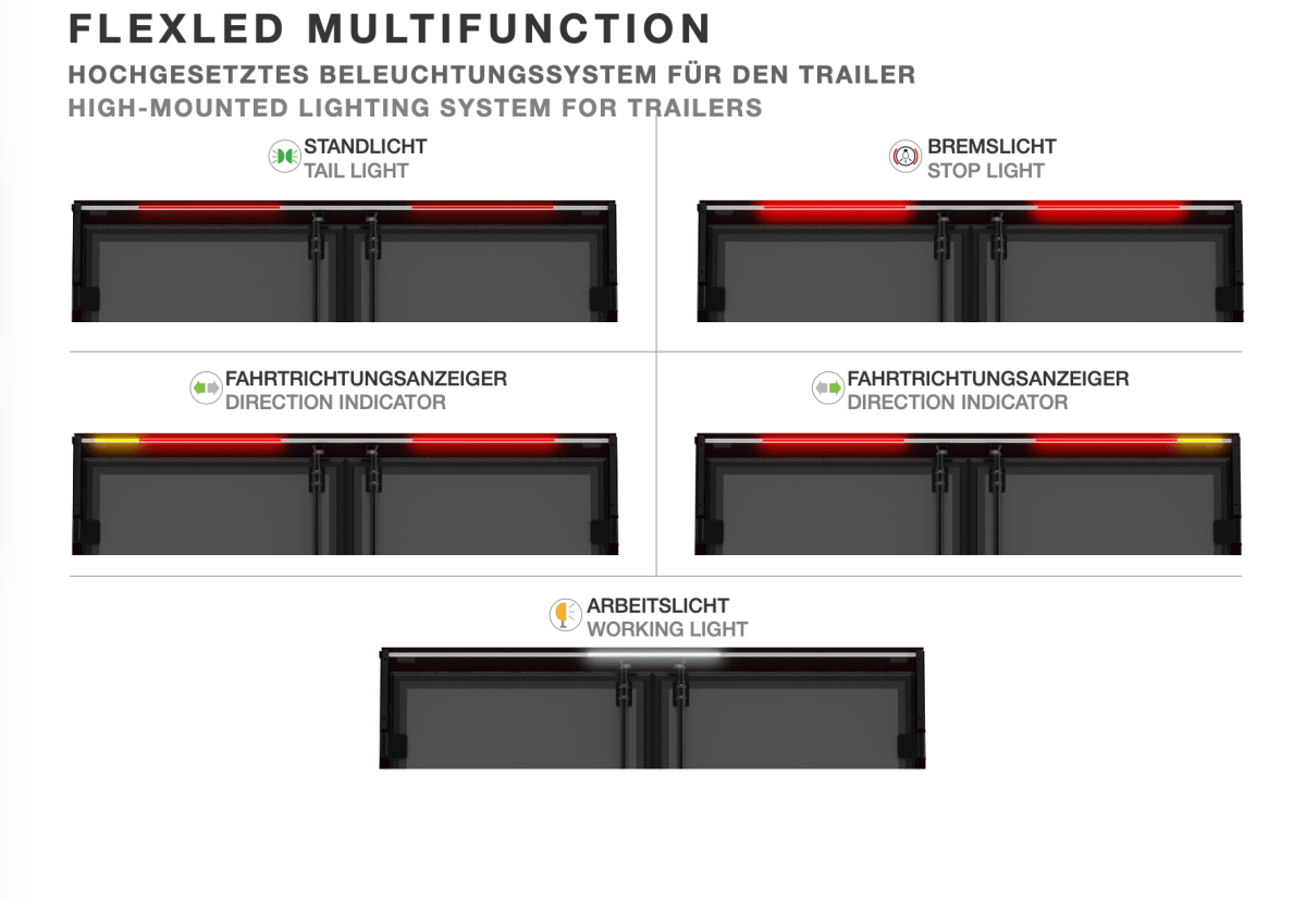 FLEXLED MULTIFUNCTION HIGH - MOUNTED LIGHTING SYSTEM FOR TRAILERSLED Rear Light30-5202-777AspockSRH Lighting
