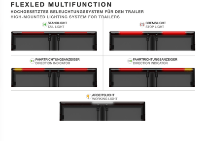 FLEXLED MULTIFUNCTION HIGH - MOUNTED LIGHTING SYSTEM FOR TRAILERSLED Rear Light30-5202-777AspockSRH Lighting