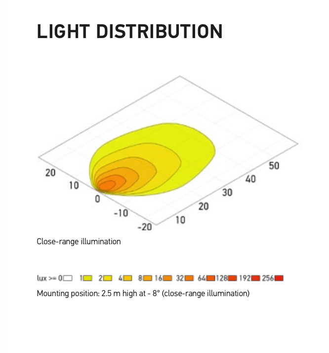 HELLA SPF2200 Multifunction LED Work LampLED work light1GA 357 400-001HellaSRH Lighting